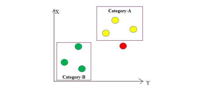 what is k-nearest neighbor (knn) algorithm