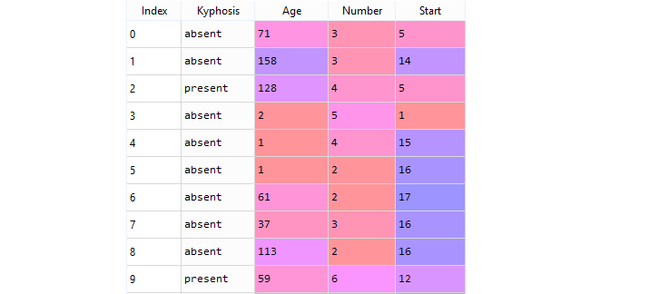 Python Decision Tree Classification with Scikit-Learn