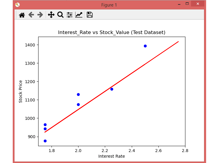 Simple Linear Regression - How It Works