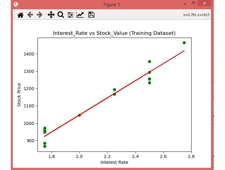 Simple Linear Regression Analysis - Python