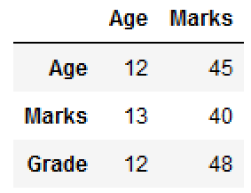 rename dataframe index labels