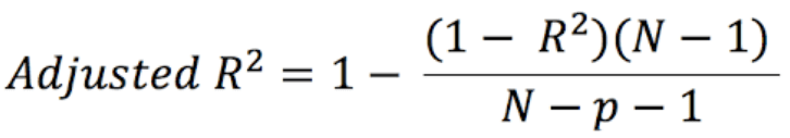 Adjusted Coefficient of Determination