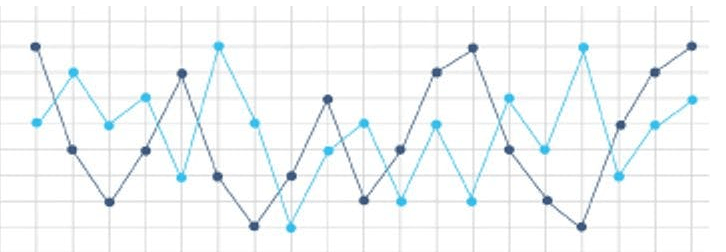 Python Statistical Data Analysis