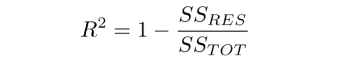 Interpret R-squared and Goodness-of-Fit in Regression Analysis