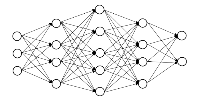 Machine Learning Algorithms