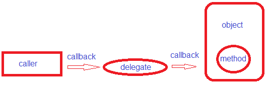 delegates