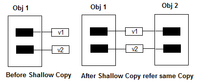 shallow-copy c# vb.net