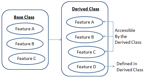 Class base. Класс Derivable. Assient Operator of derived class.