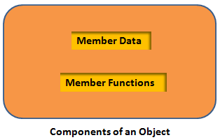 Object Oriented Programming - Interview Questions and Answers