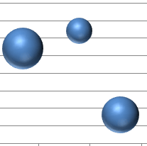  Early Binding and Late binding C# VB.Net