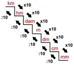 Conversion Calculator