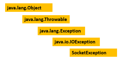 Java net socketexception