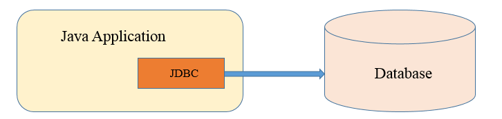 How to connect java to msql database