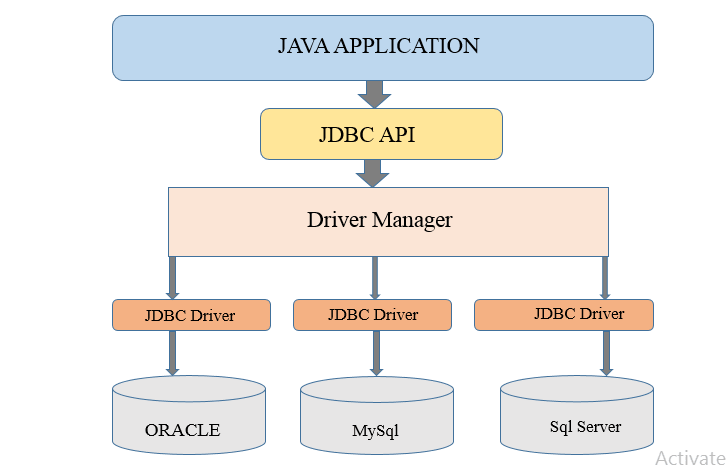 Java jdbc connection