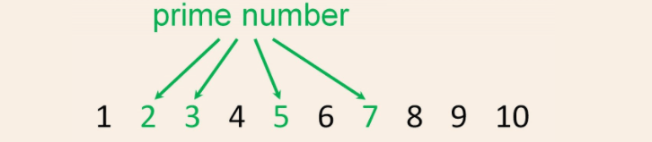 Java prime number