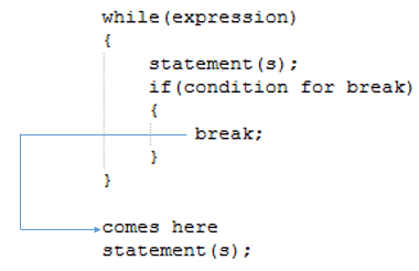 break statements in java