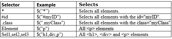 Complete List of jQuery Selectors