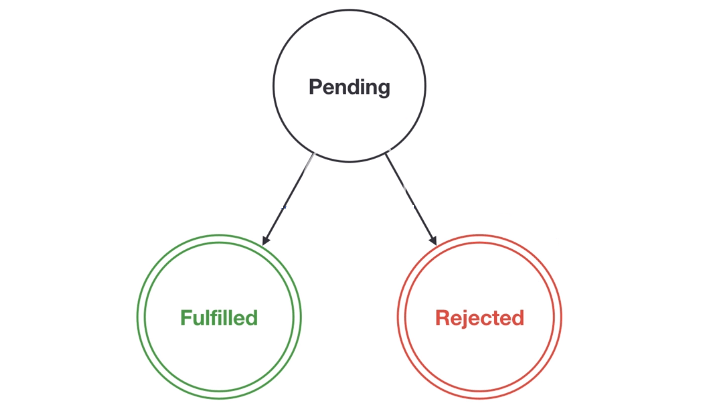 Node.js Process unhandledPromiseRejection Event