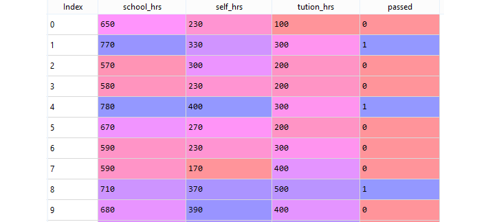 Random Forest Algorithm with Python and Scikit-Learn