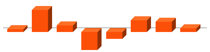 How does Memory Allocation work in Python