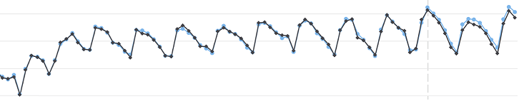 How does Python manage memory?