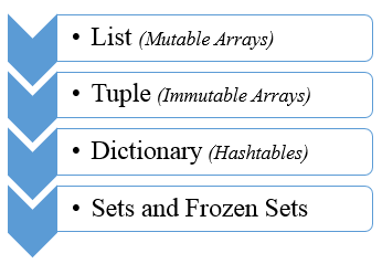 Data Structures and Algorithms in Python 