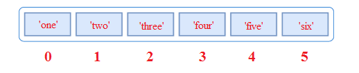 python list operations