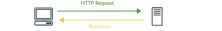 No module named requests python