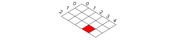 Python 2d array tutorial