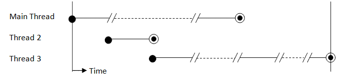 with statement in python threading