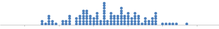 Calculating Mode in Python 