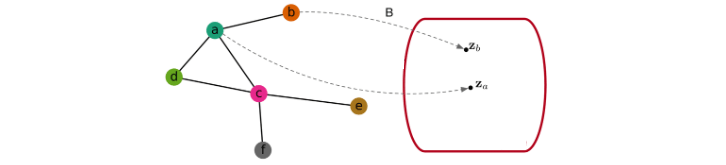 Difference between @staticmethod and @classmethod | Python