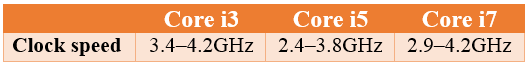 Clock speed in Intel core i3, i5 and i7