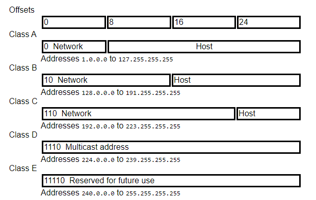 IPv4 vs IPv6: Understanding the Critical Differences