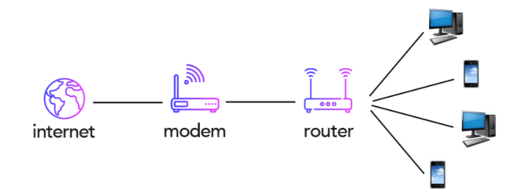 modem and router difference