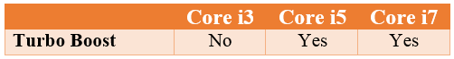 Turbo Boost in Intel core i3, i5 and i7