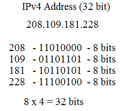 What Is an IP Address in Computer Networking?