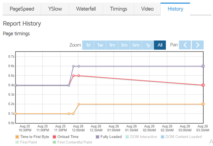 gtmatrix history