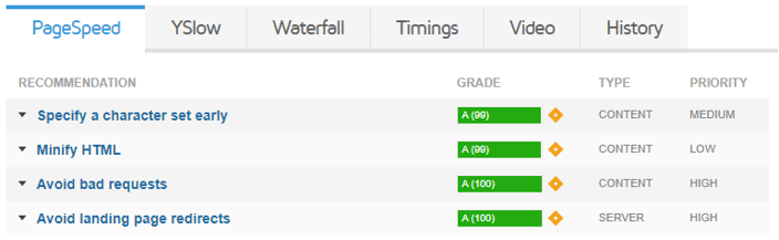 gtmatrix pagespeed report