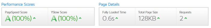 GTMetrix analysis of website