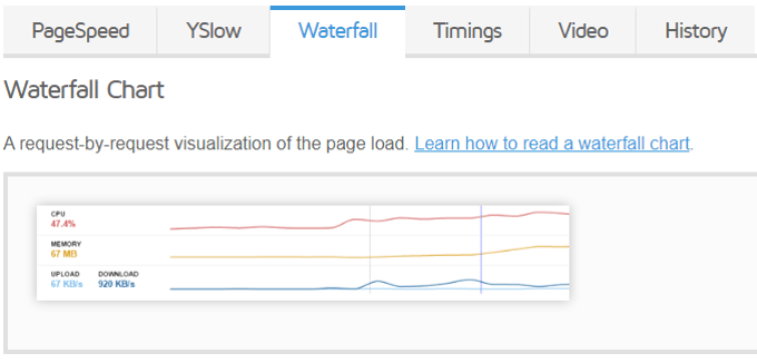 gtmatrix waterfall