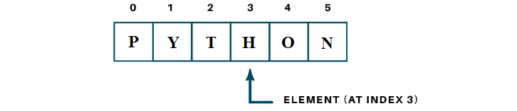 How to Fix: ValueError: setting an array element with a sequence