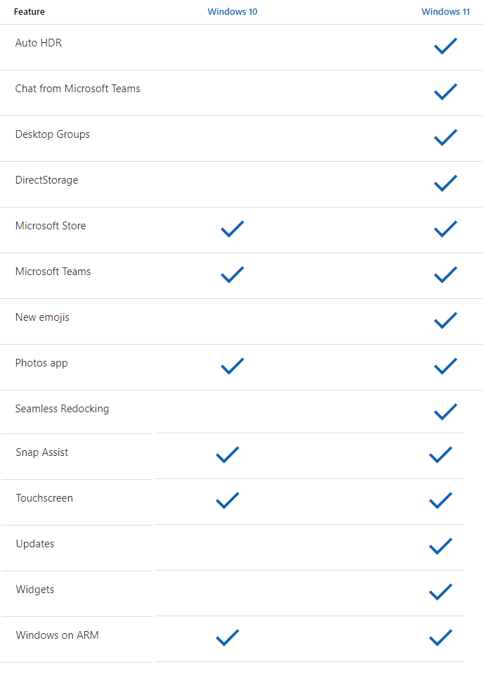 Windows11 Vs. Windows10