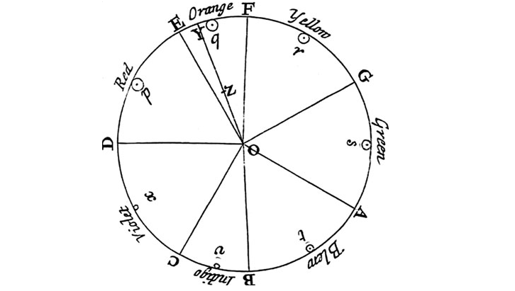 Sir Isaac Newton's Influence on the Color Wheel