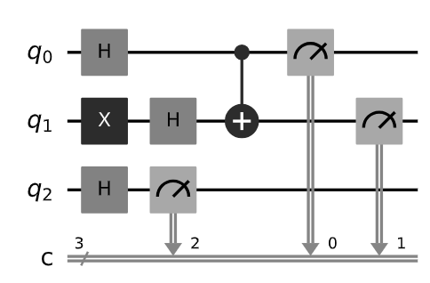 Constructing a Quantum Circuit