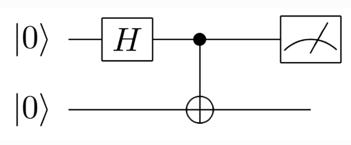 Quantum Gates and Circuits