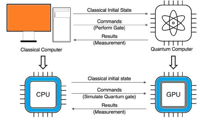 Classical vs. Quantum Computing: Differences?