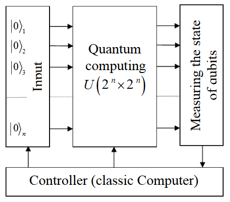 What is Quantum Computing?