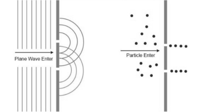 Wave-Particle Duality