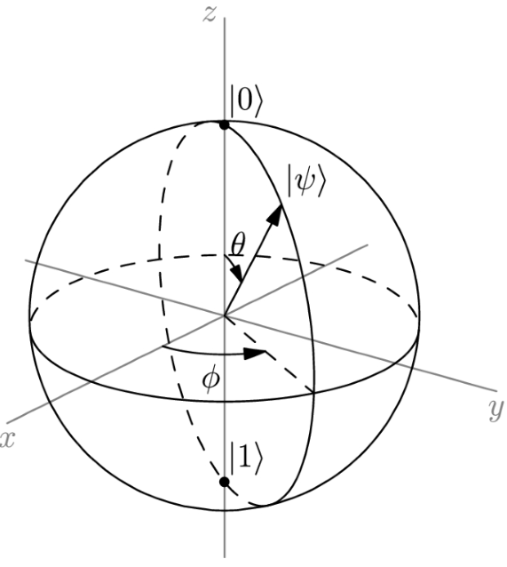 Quantum Entanglement